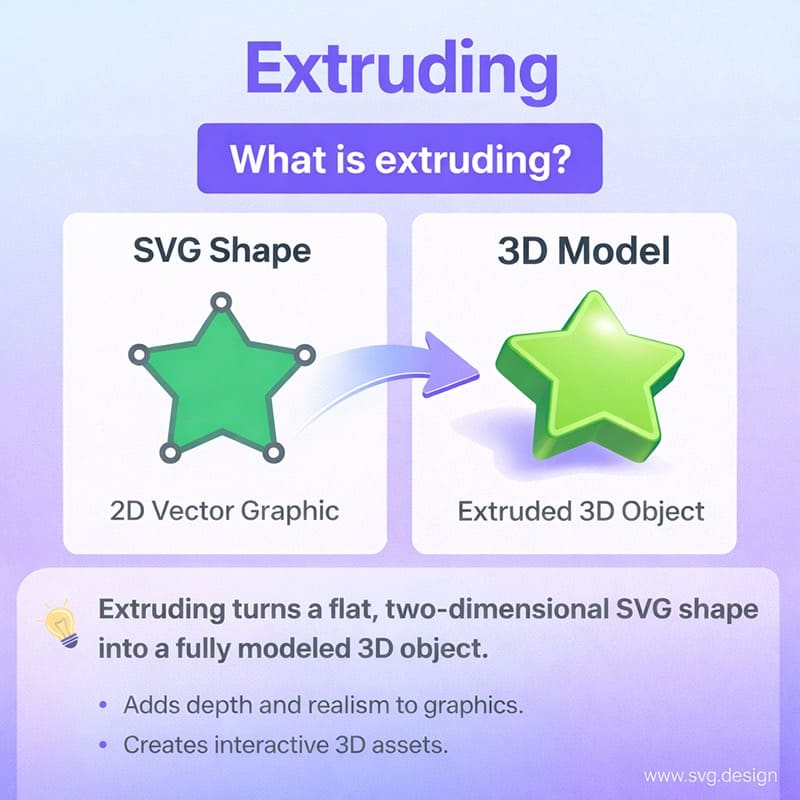 extrude svg online