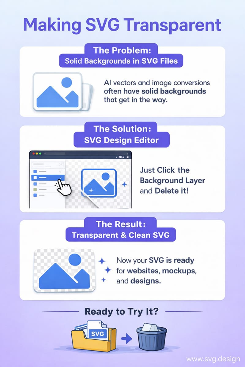 how to make svg transparent