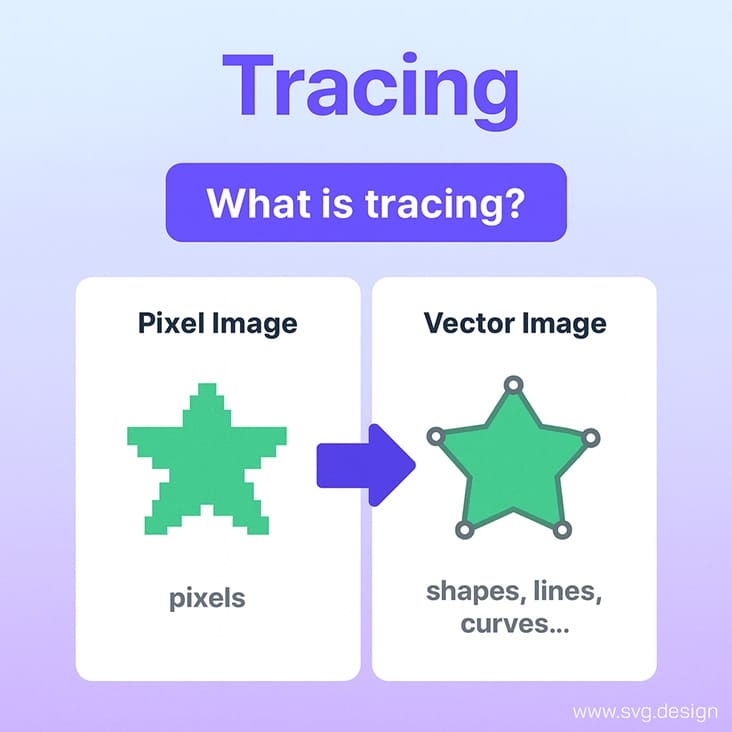 image tracing explained